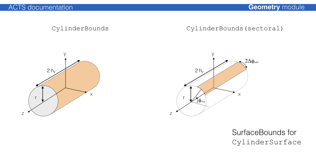 CylinderBounds