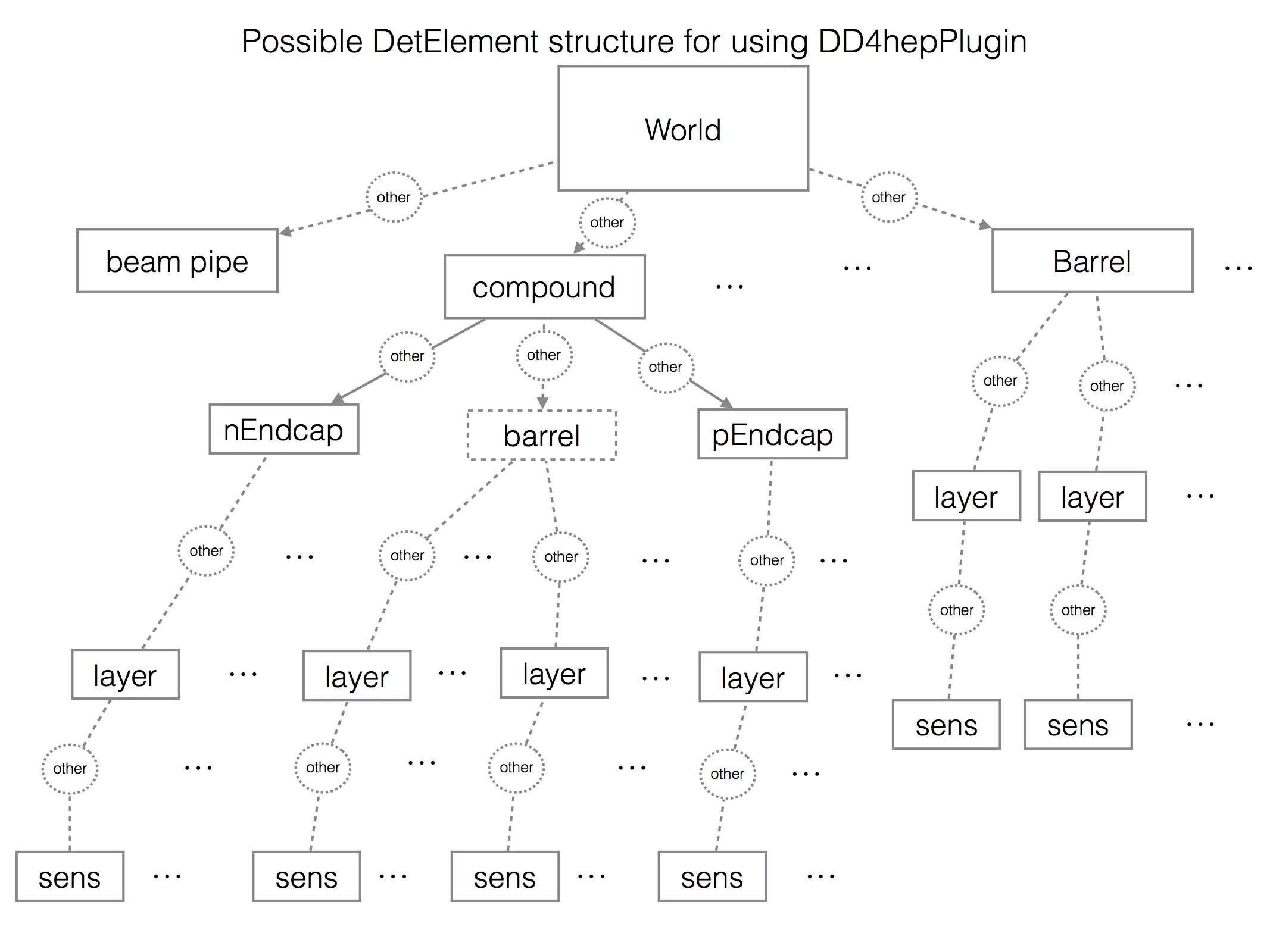 Detector element structure
