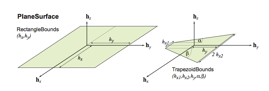 ../../_images/PlaneSurface.png