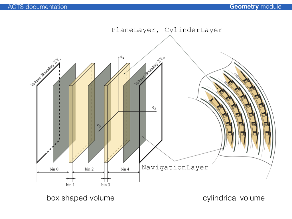 LayerArray