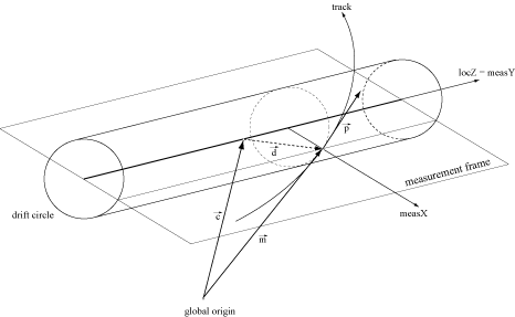 ../_images/SignOfDriftCircleD0.gif