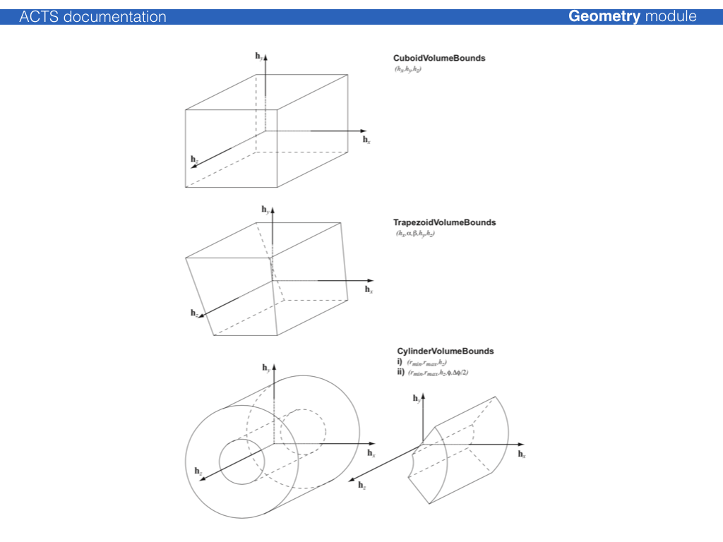 VolumeBounds