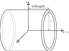 ../_images/CylinderBounds.gif