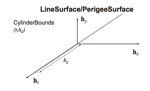 ../_images/LineSurface.png