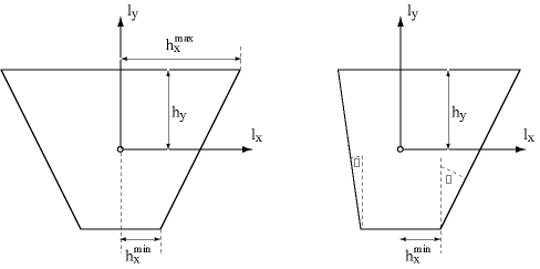 ../_images/TrapezoidBounds.gif