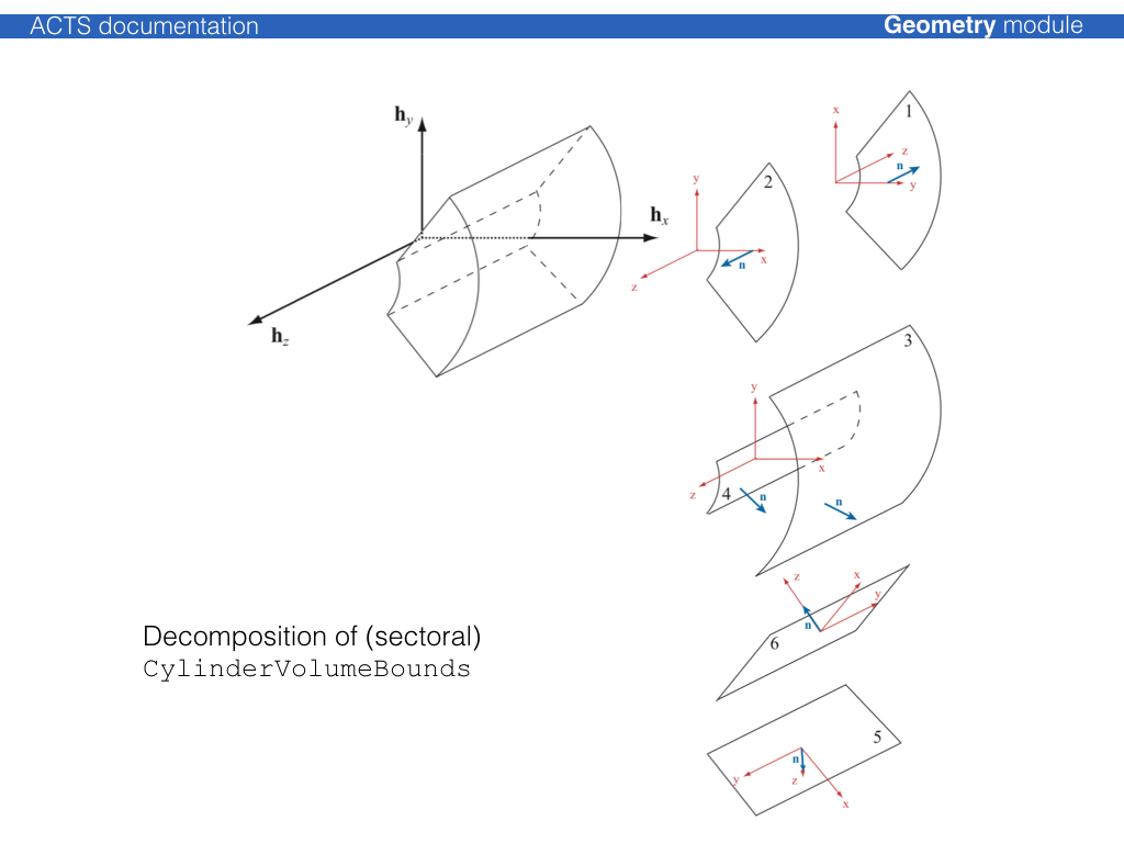 CylinderVolumeBounds