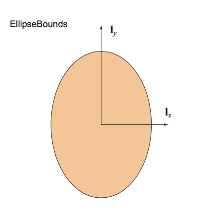 ../_images/EllipseBounds.png