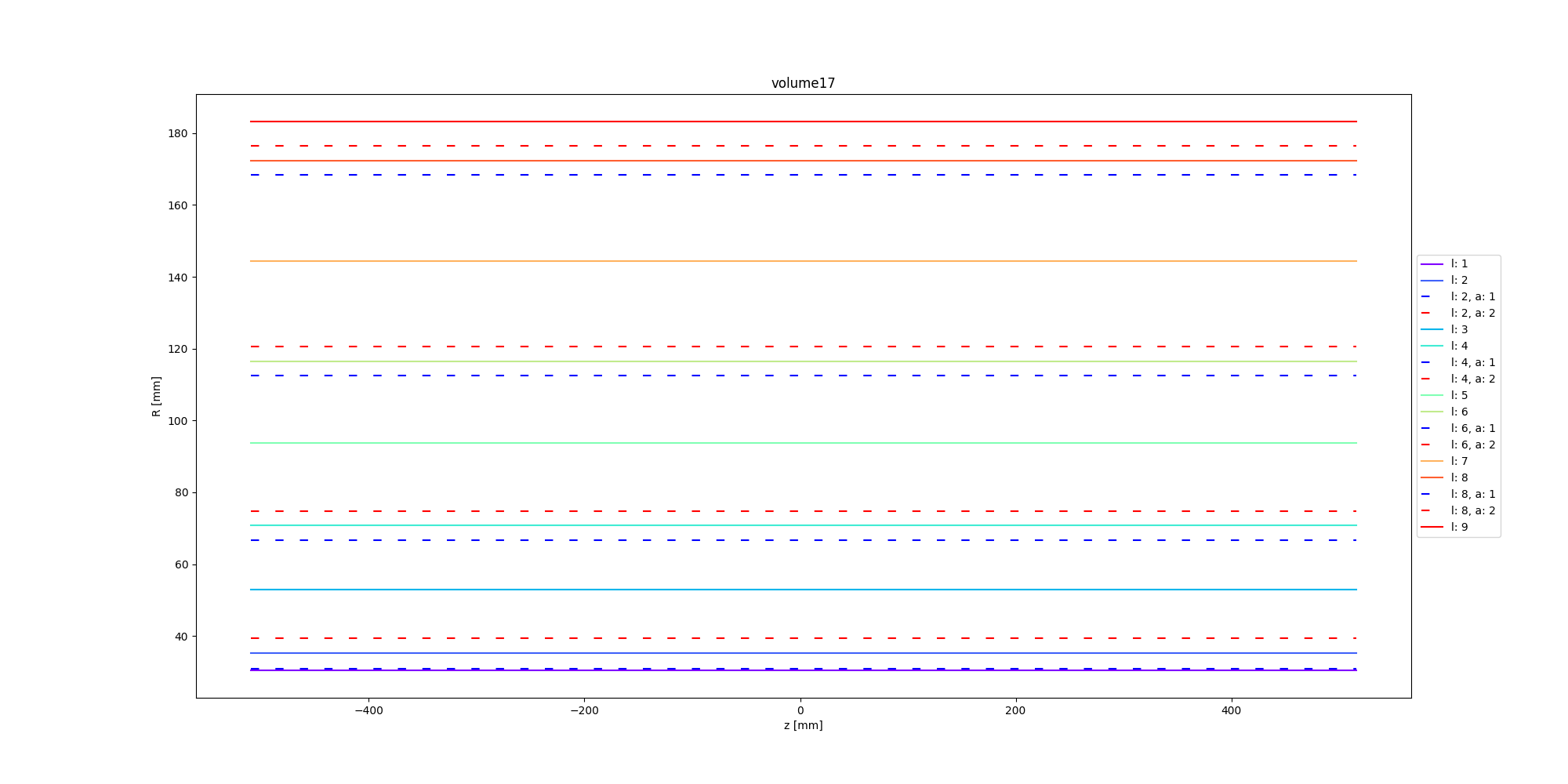 ../../_images/layers_for_volume_17.png