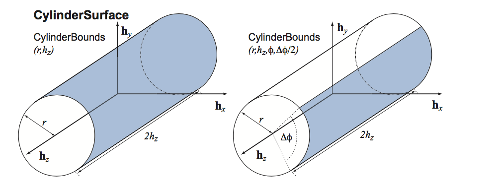 ../../_images/CylinderSurface.png