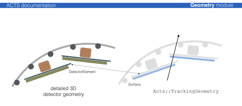 DetectorElement
