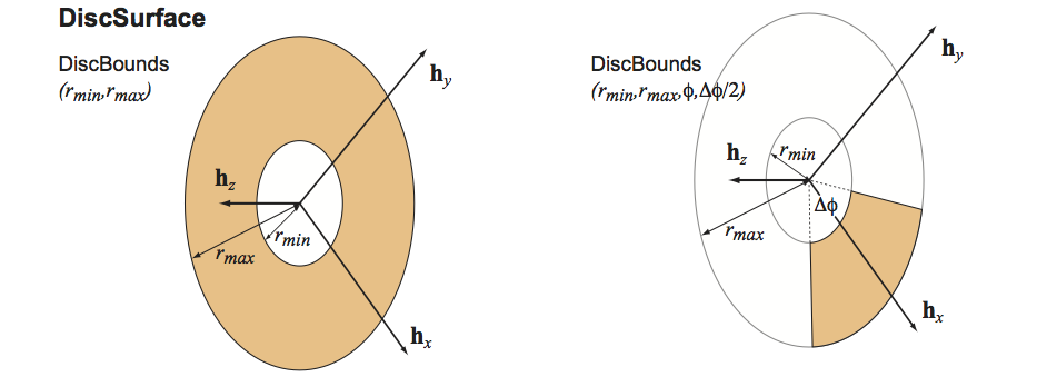 ../_images/DiscSurface.png