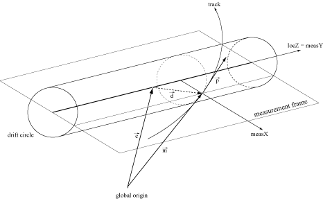 ../_images/SignOfDriftCircleD0.gif